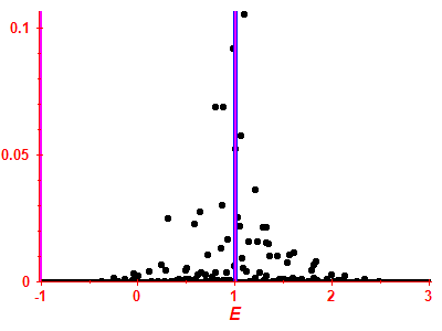 Strength function